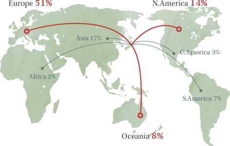 Distribution MAP